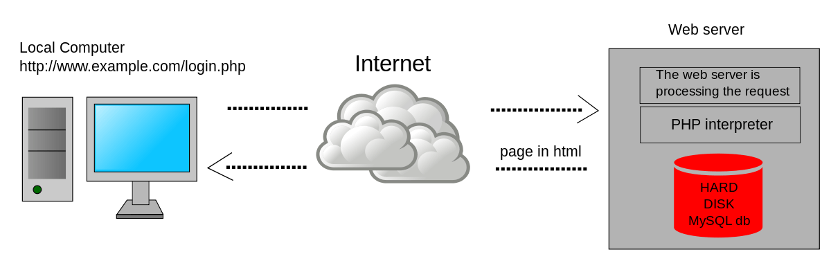 Dynamic-Website