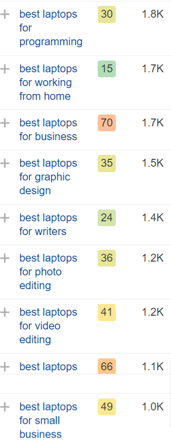 Keyword Traffic
