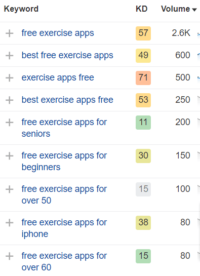 Keywords Traffic