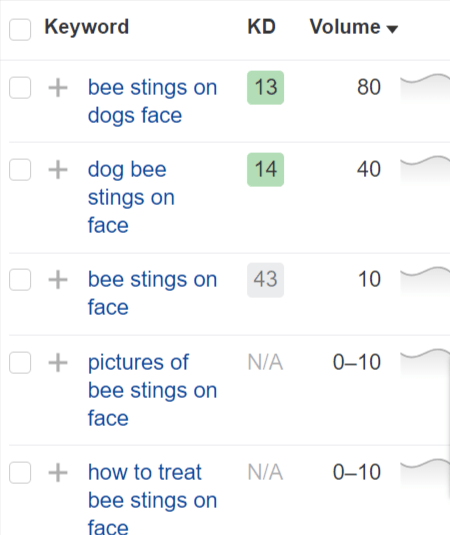 Logn Tail Keyword