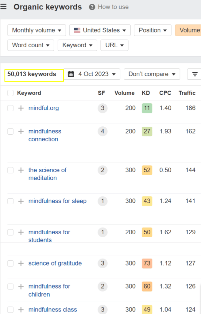 Organic Keyword