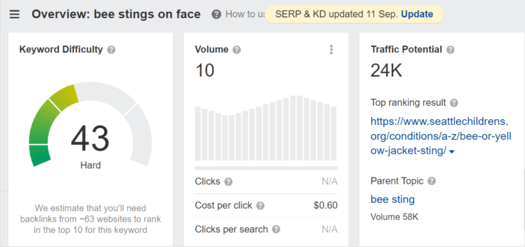 Topical long tail keyword