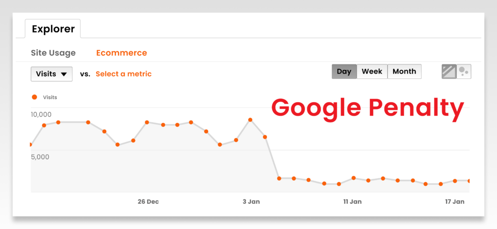 google penalty drop ranking