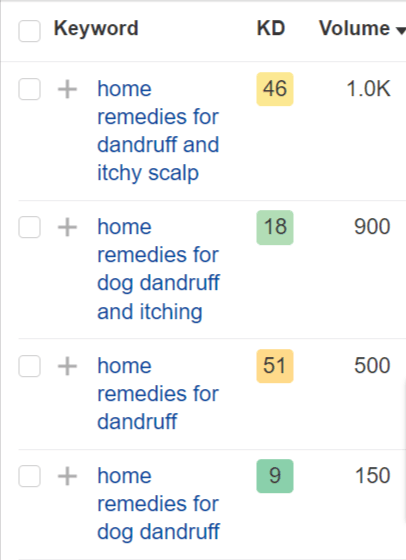 searching for each keyword