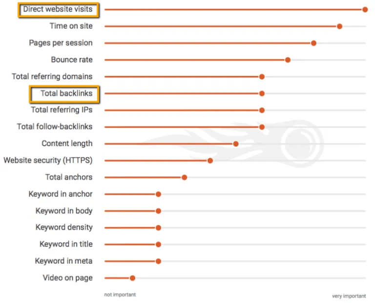 Backlink Building