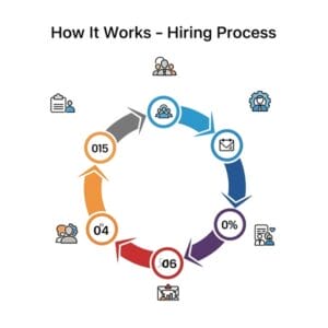 SEO-SV-Hiring-Process