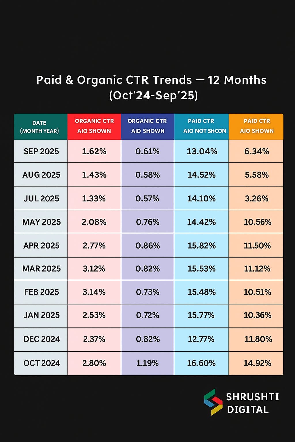 Click-Through Rates
