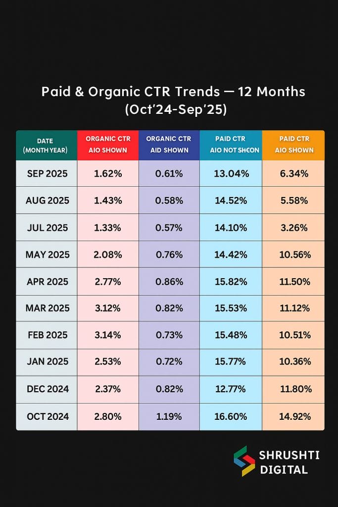 Click-Through Rates