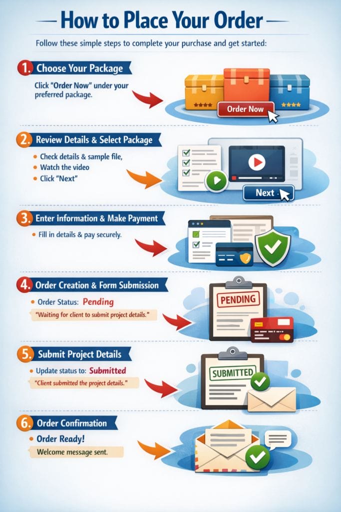 How to Place Your Order